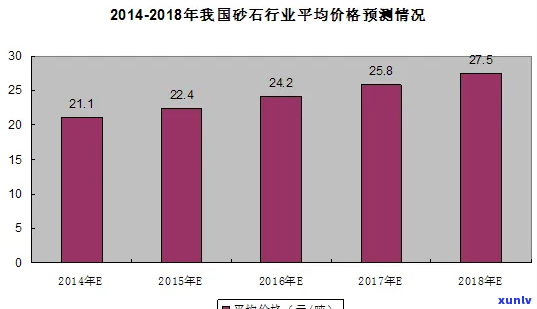 国内原石市场：现状与交易情况分析