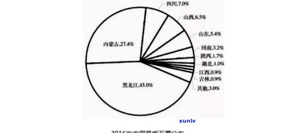 国内原石市场：现状与交易情况分析