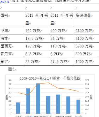 国内原石市场：现状与交易情况分析