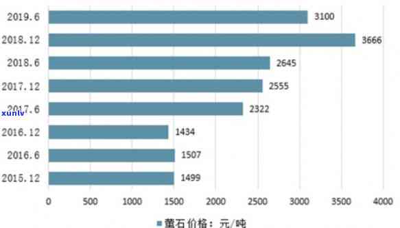 国内原石市场：现状与交易情况分析