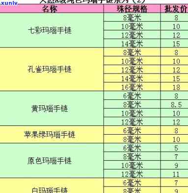 商洛玛瑙价格全览：最新价格表及市场行情分析