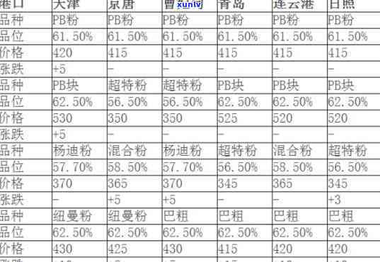 原石市场价格走势：实时图表与深度分析