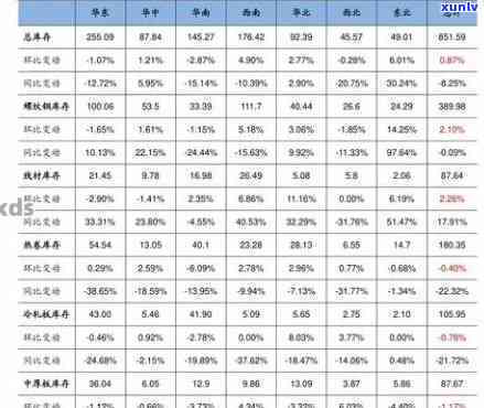 原石市场价格走势：实时图表与深度分析