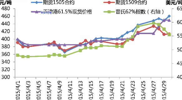 原石市场价格走势：实时图表与深度分析