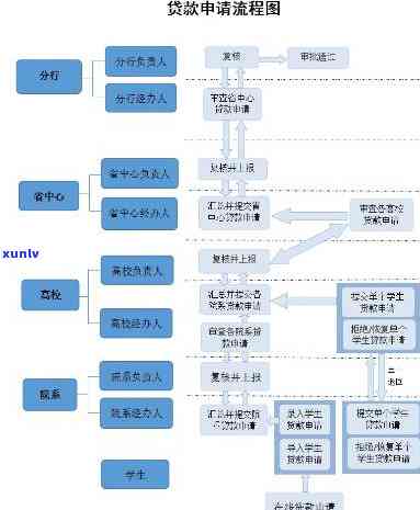 全面熟悉齐市民贷放款流程及时间：详细步骤与时间表