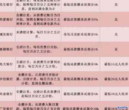 中信信用卡逾期处理 *** 是什么：中信银行逾期解决方案