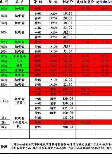 南澳茶价格：最新行情与每斤售价全解析