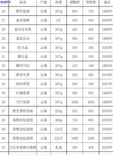 南澳茶价格：最新行情与每斤售价全解析