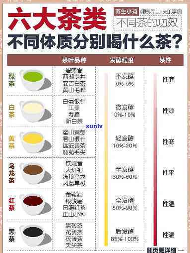 什么茶不能经常喝？探讨长期饮用的风险与禁忌