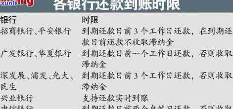 四大银行逾期哪个更严重？全面解析银行逾期作用程度