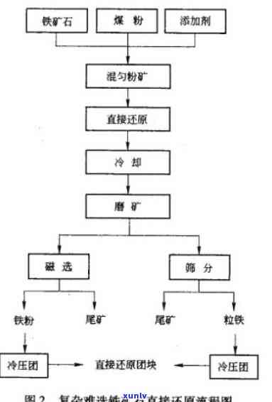 原石如何加工成矿石，揭秘矿石的诞生：从原石到矿石的加工过程