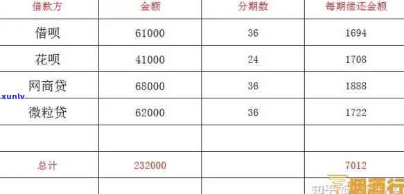 非法网贷不还会有什么结果几天催一次款，非法网贷不还：可能的结果及频繁催款的时间表