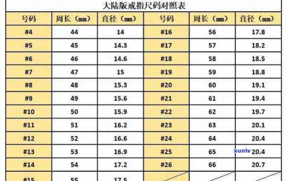 翡翠戒指怎么改圈口，如何调整翡翠戒指的圈口尺寸？