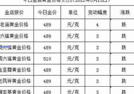 原石价格全解析：金矿石、井中王原石多少钱一斤？