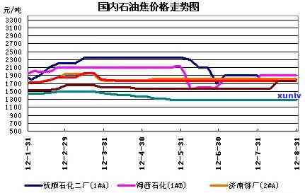 原石价格全解析：钻石、煤精石原石每克售价多少？