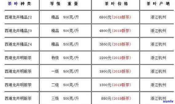 福鼎小菜茶价目一览：最新价格表及参考价