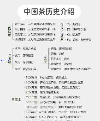 代主要流行何种茶类？探究其历渊源与品种特色