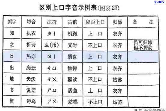 翡翠是哪两个字？组成与拼音全解析