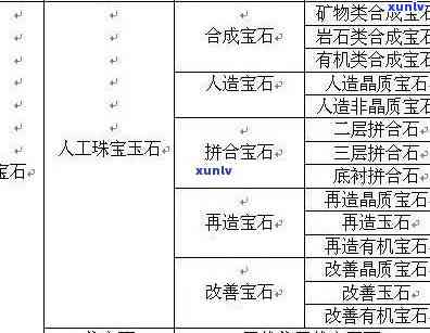 原石和合成玉-原石和合成玉兑换比例