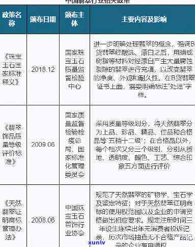 大米翡翠价格走势，揭秘大米翡翠价格走势：影响因素与未来趋势分析