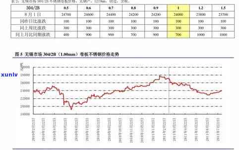 大米翡翠价格走势，揭秘大米翡翠价格走势：影响因素与未来趋势分析