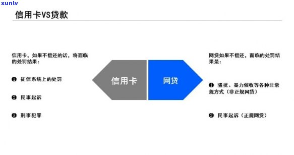 欠网贷信用卡实在还不上？解决方案全攻略！