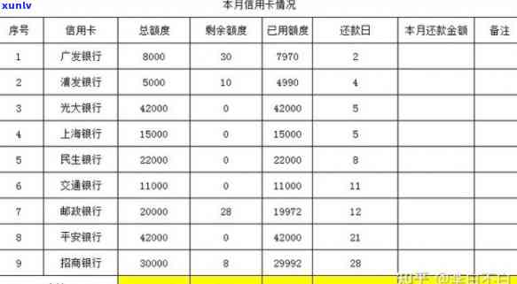 欠信用卡24万怎么自救，负债累累？教你怎样解决24万信用卡债务并实现自救