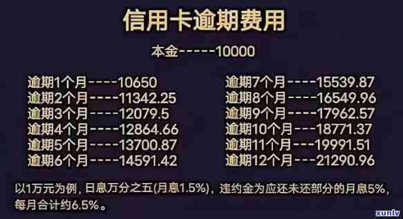 欠信用卡一万逾期十年要还多少本金及利息？