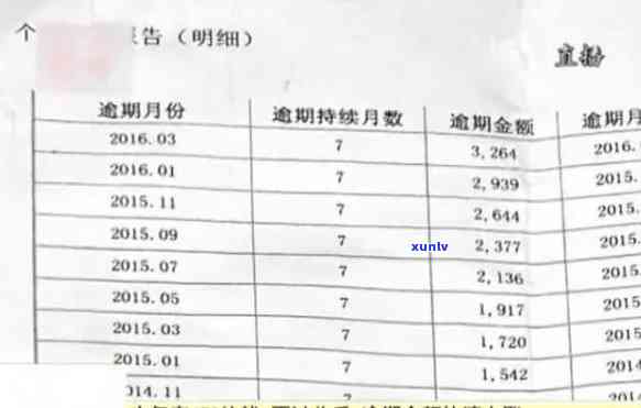 欠信用卡逾期了三年了会怎么样-欠信用卡逾期了三年了会怎么样吗