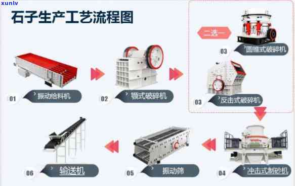 原石加工流程：从开采到成品的全程解析