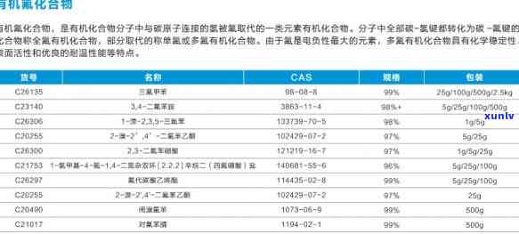 高氟茶是什么？解析其含义及品种