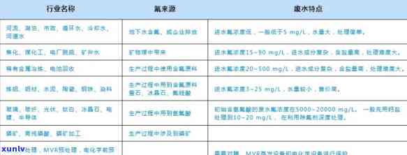 高氟茶是什么？含义、图片解析