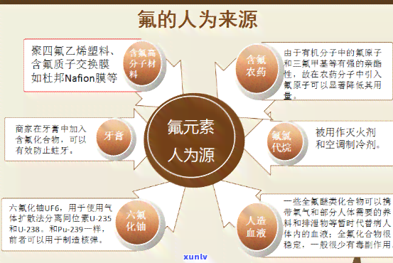 高氟茶是什么？含义、图片解析