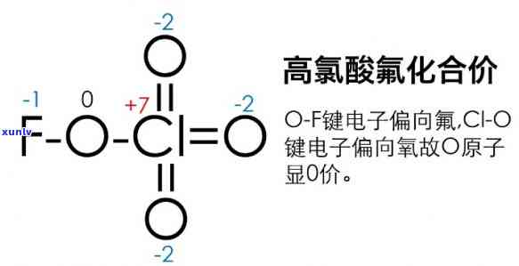 高氟茶是什么？含义、图片解析