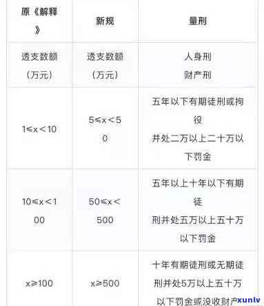 欠信用卡50万还不起会面临哪些严重结果？包含可能需要坐牢的时间长短。