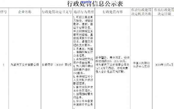 欠银行9万逾期90天了会怎样处罚，欠银行9万逾期90天：可能面临的处罚和应对策略