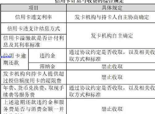 信用卡3个月不还：作用、利息及是不是会被注销？