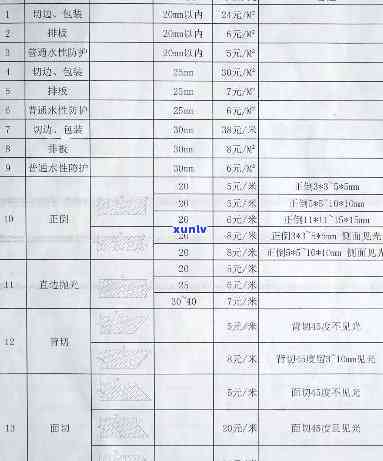 原石加工价格-原石加工费基本价格是多少