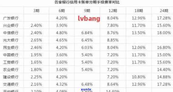 欠多张信用卡怎样上岸：全面还款策略与技巧