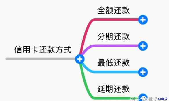 欠多张信用卡怎样上岸：全面还款策略与技巧