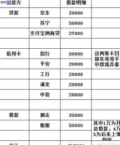 '欠了50万网贷和信用卡，我该怎样上岸？'