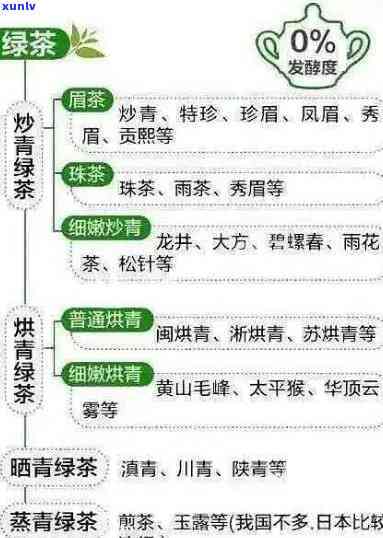 天翠峰属于什么茶，揭秘茶叶家族新成员：天翠峰属于哪一类茶？