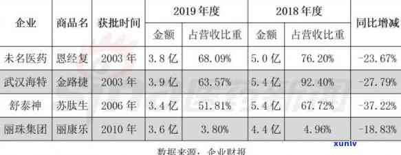 裕泰高沫价格如何？详解裕泰高沫的特点与分类