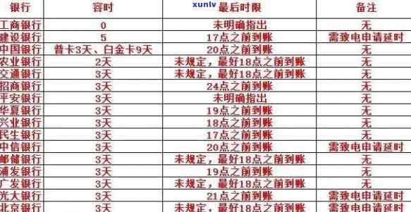 欠银行信用卡3个月逾期会怎么样-欠银行信用卡3个月逾期会怎么样吗