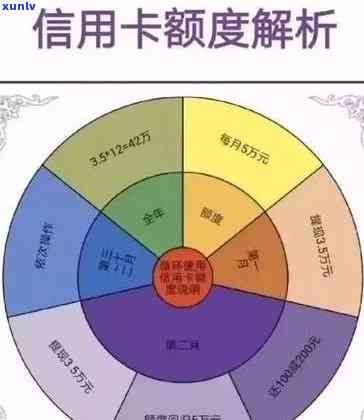 信用卡6000逾期两年还利息多少，信用卡逾期两年未还款，利息究竟有多少？