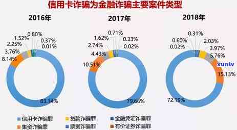 信用卡6000逾期两年还利息多少，信用卡逾期两年未还款，利息究竟有多少？