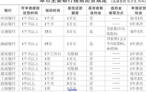 欠银行20万贷款还不起会怎样样-欠银行20万贷款还不起会怎样样呢