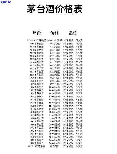 台茶21号价格及台茶22、台茶一号价目表一览