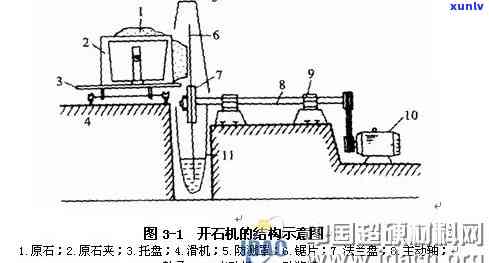 加工玛瑙玉石的机器：种类与应用全解析