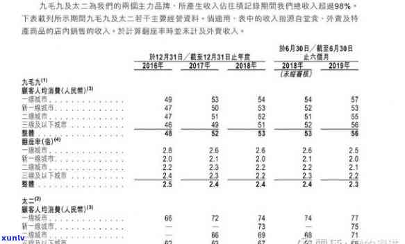 九毛九的茶水是什么茶？探究所用茶叶及其品质